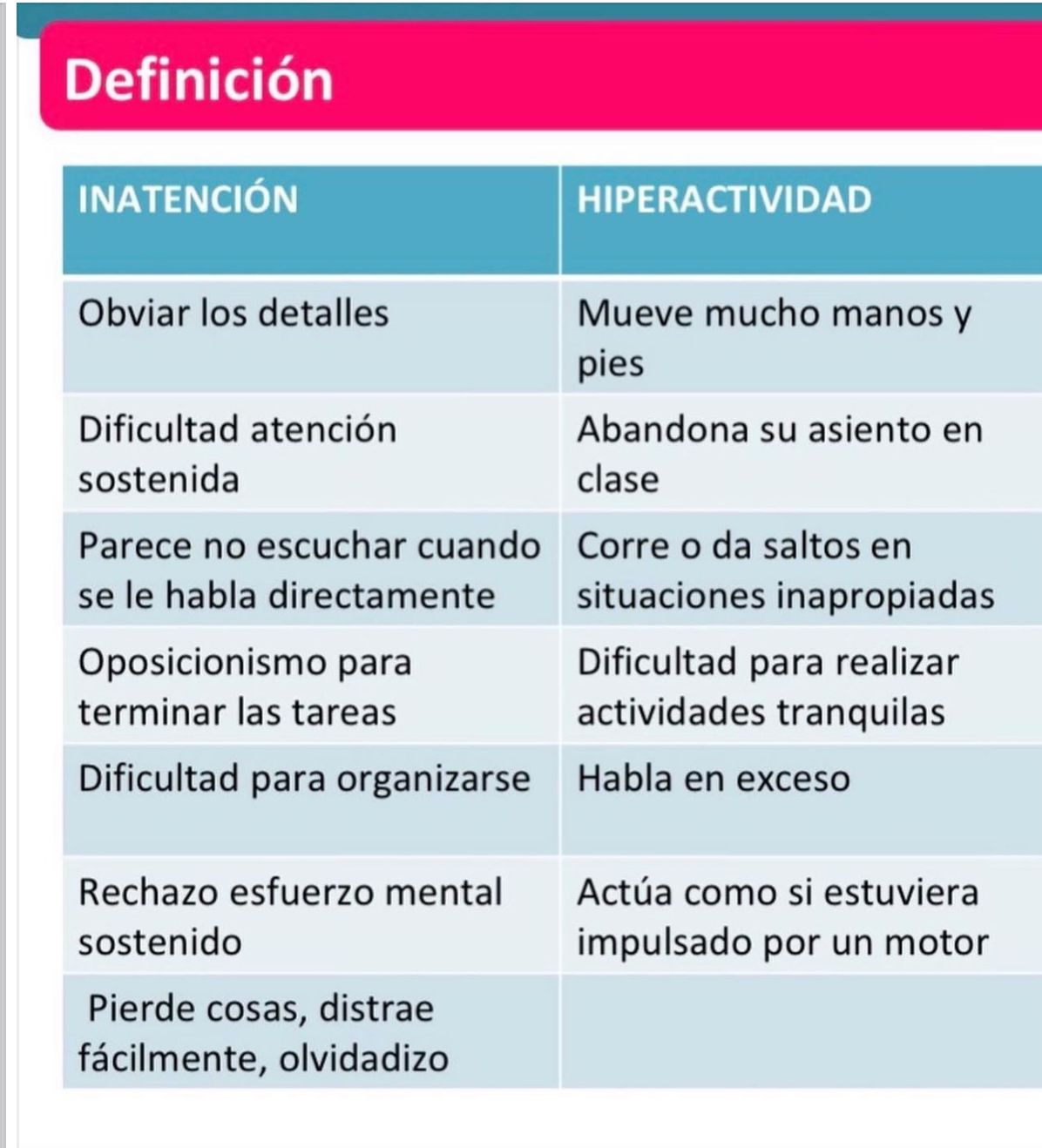 Déficit atencional e hiperactividad (tdha) - Imagen 8